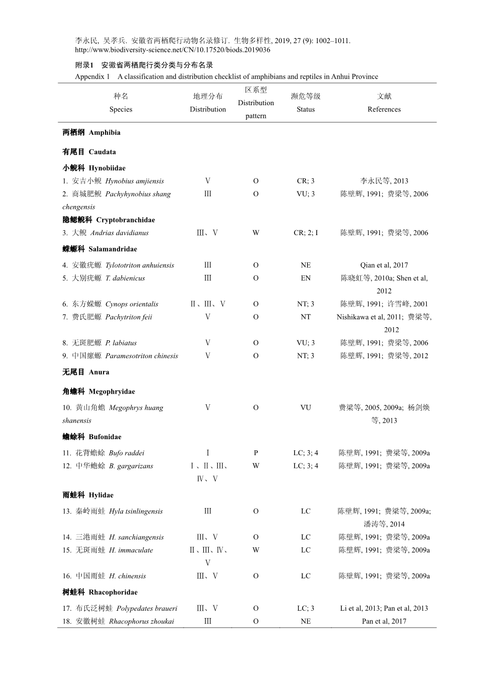 李永民, 吴孝兵. 安徽省两栖爬行动物名录修订. 生物多样性, 2019, 27 (9): 1002–1011
