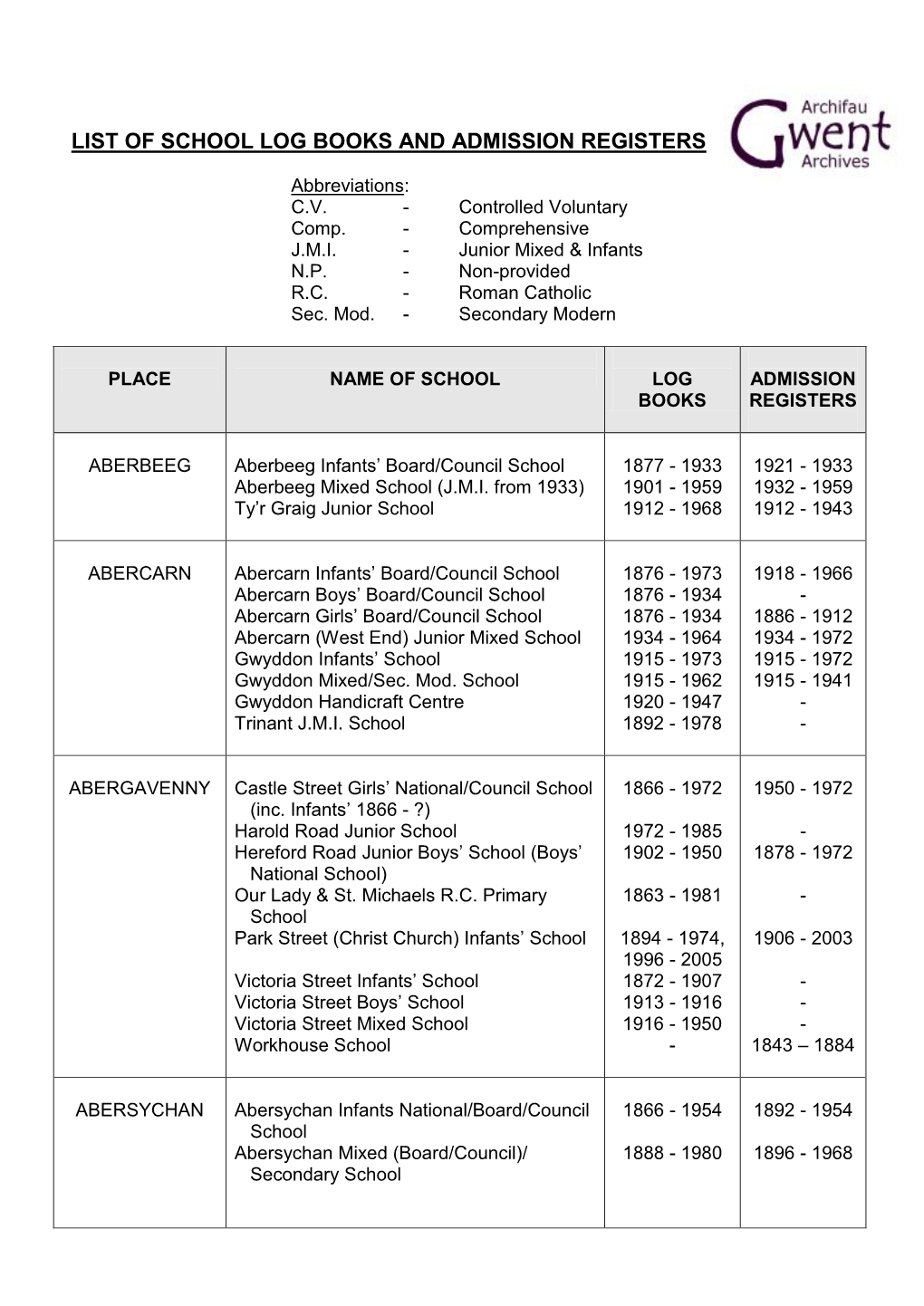 List of School Log Books and Admission Registers