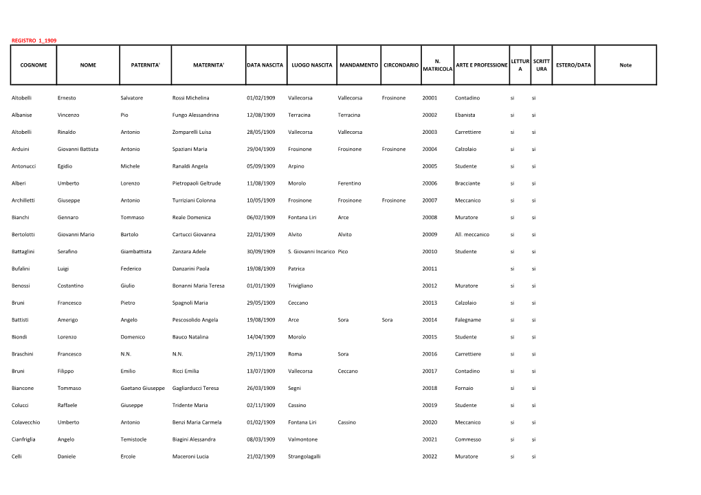 COGNOME NOME PATERNITA' MATERNITA' DATA NASCITA LUOGO NASCITA MANDAMENTO CIRCONDARIO ARTE E PROFESSIONE ESTERO/DATA Note MATRICOLA a URA