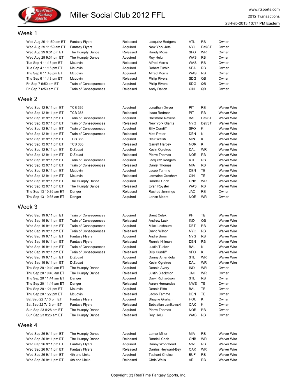 Miller Social Club 2012 FFL 2012 Transactions 28-Feb-2013 10:17 PM Eastern Week 1