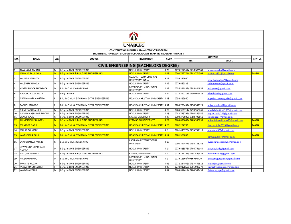 CIVIL ENGINEERING (BACHELORS DEGREE) 1 TIWANGYE AMANS M Beng