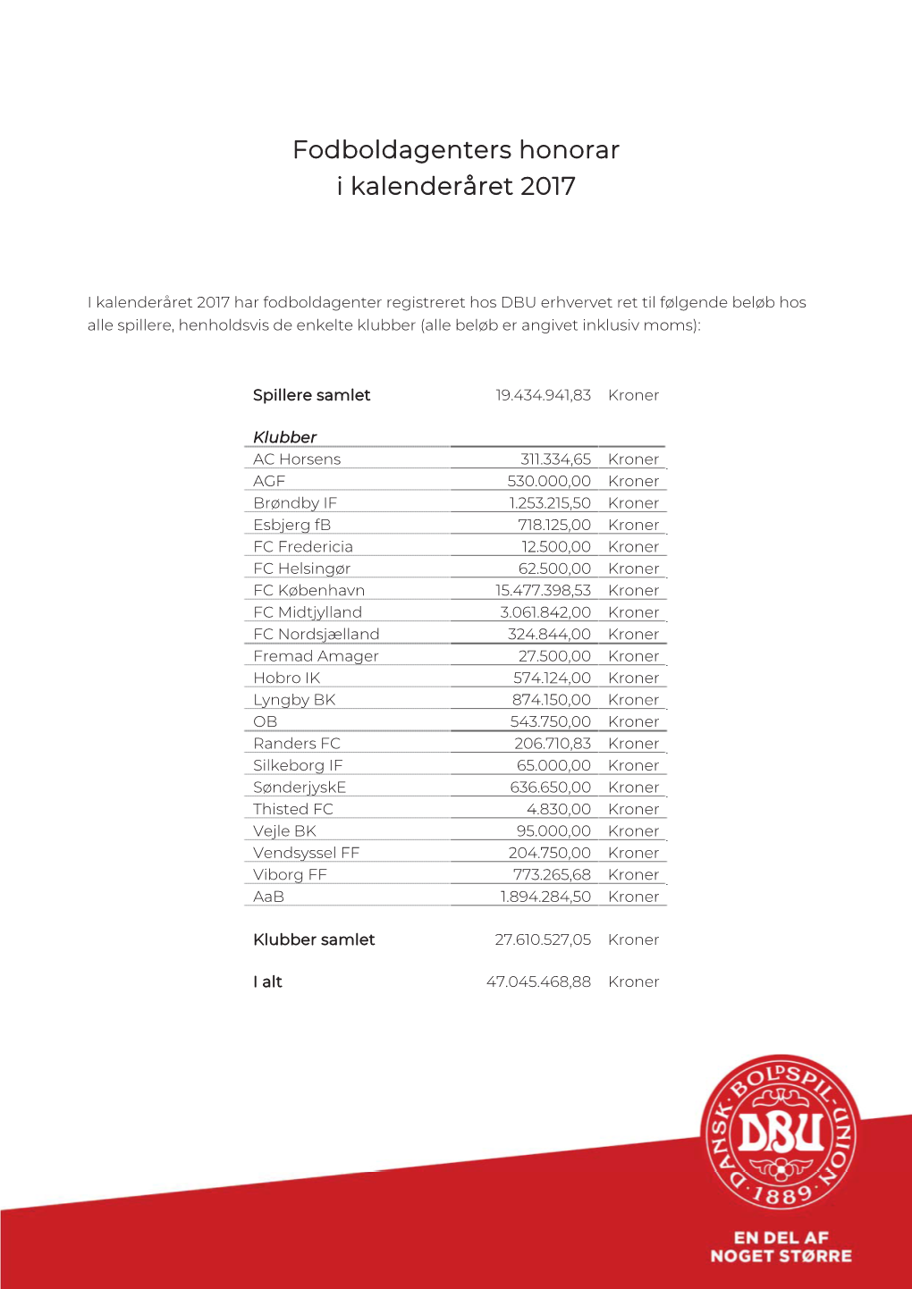 Fodboldagenters Honorar I Kalenderåret 2017