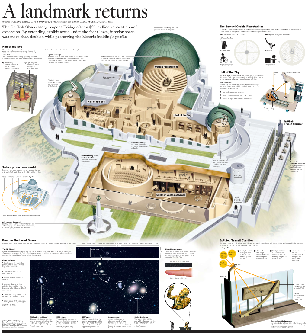 The Griffith Observatory Reopens Friday After a $93-Million Renovation and New Copper Sheathing Will Turn the Samuel Oschin Planetarium Green in About 15-20 Years