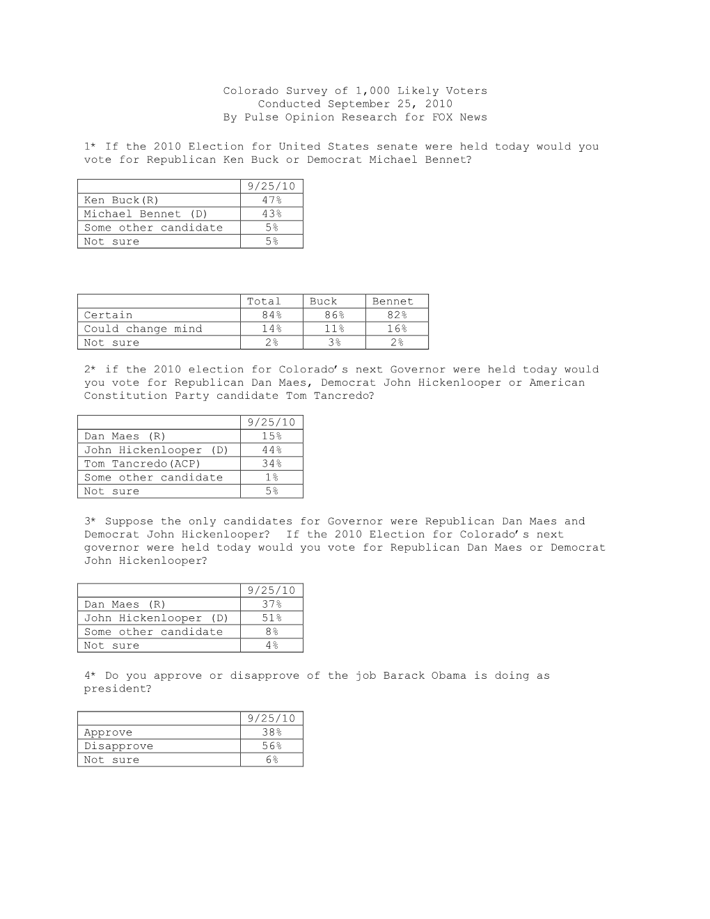 Colorado Survey of 1,000 Likely Voters Conducted September 25, 2010 by Pulse Opinion Research for FOX News