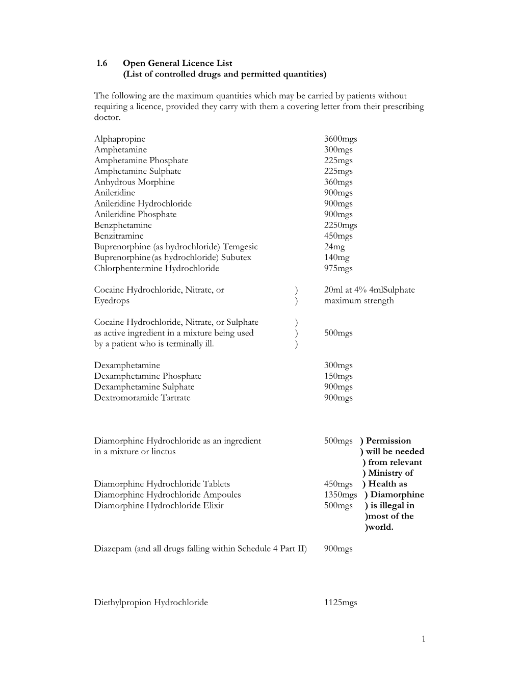 List of Controlled Drugs and Permitted Quantities)