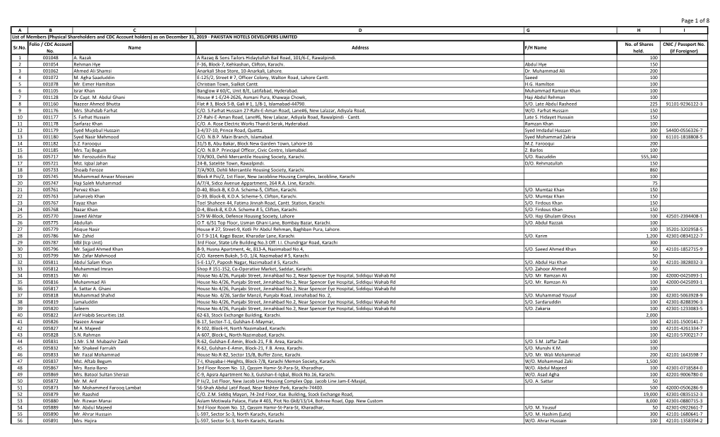 List of Shareholders