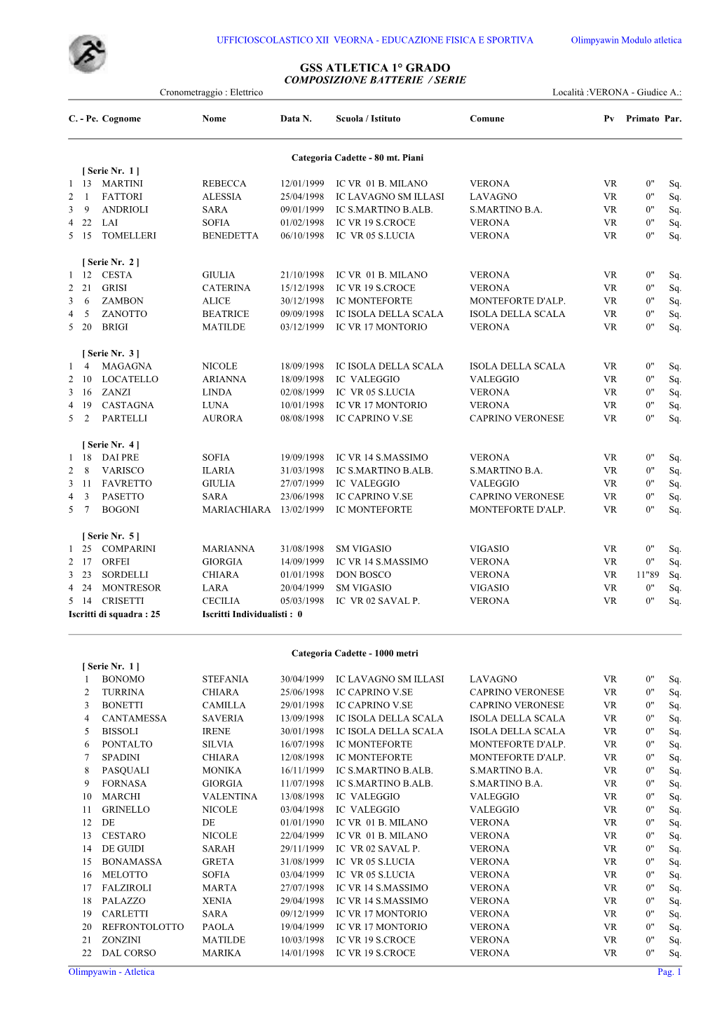 GSS ATLETICA 1° GRADO COMPOSIZIONE BATTERIE / SERIE Cronometraggio : Elettrico Località :VERONA - Giudice A