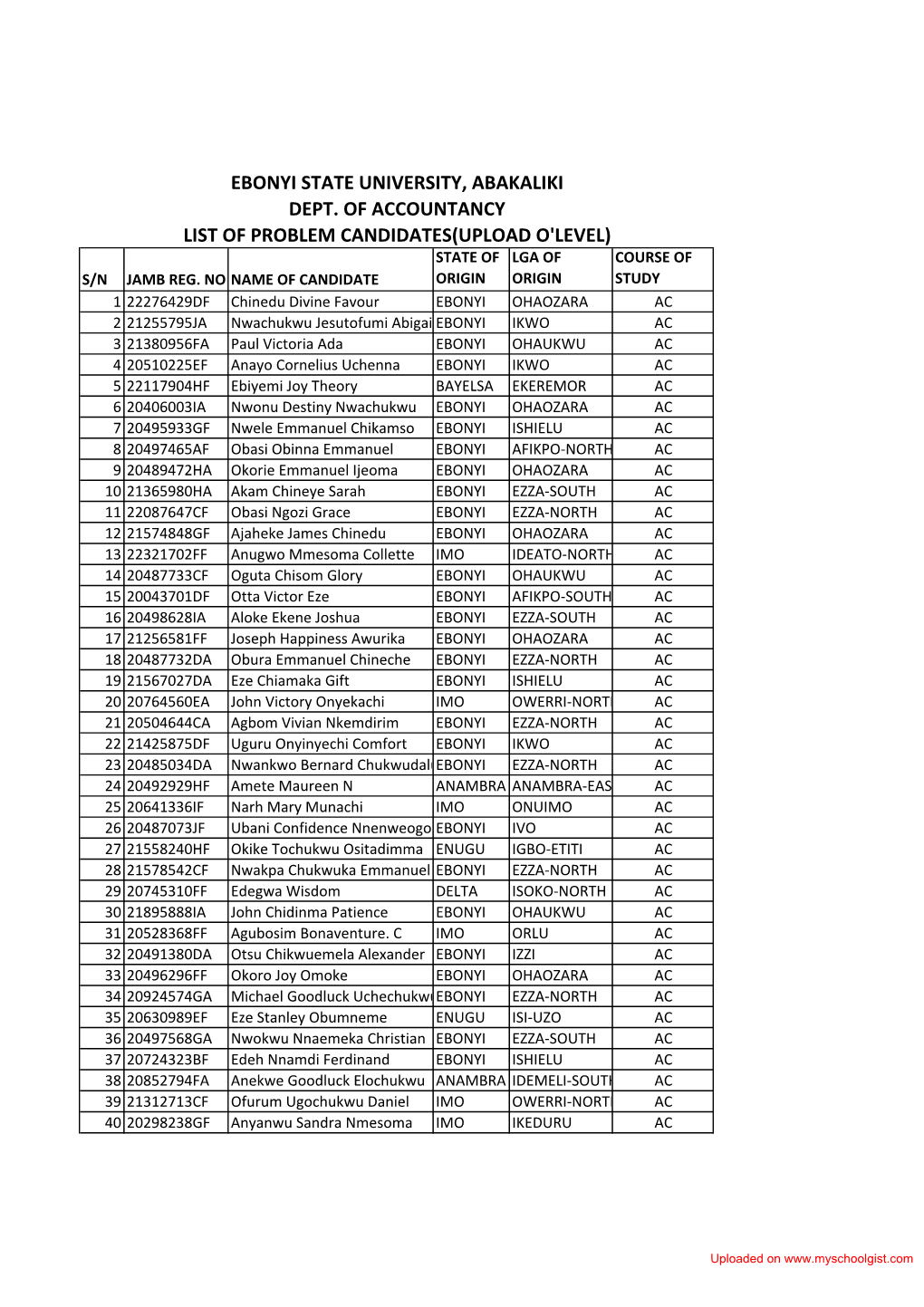 Ebonyi State University, Abakaliki Dept. of Accountancy List of Problem Candidates(Upload O'level) State of Lga of Course of S/N Jamb Reg