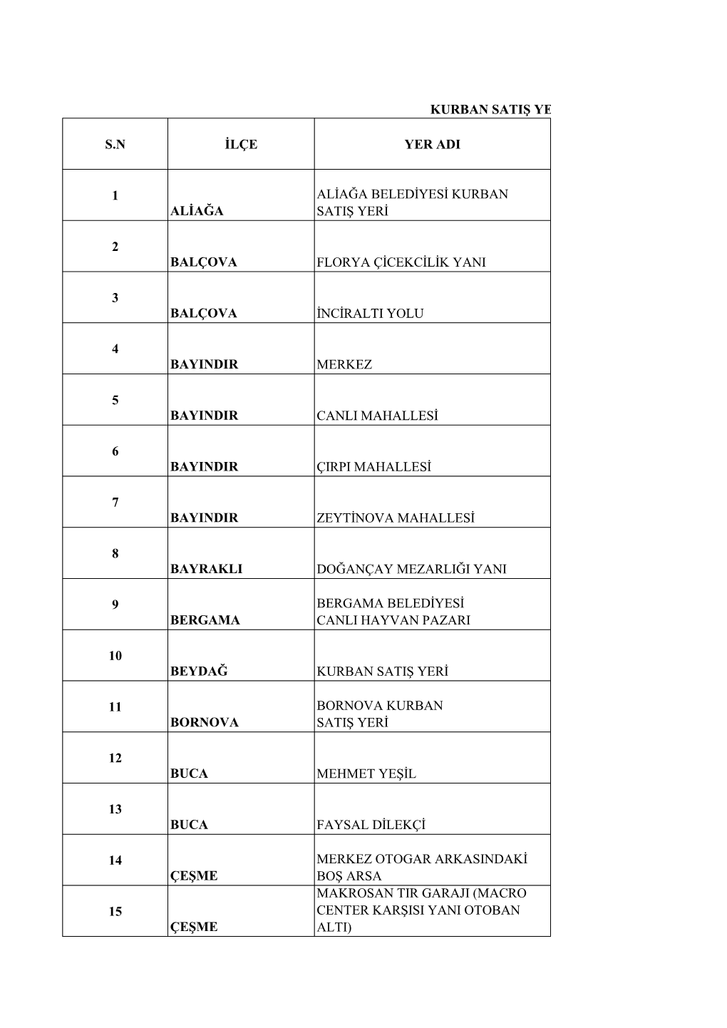 S.N Ilçe Yer Adi 1 Aliağa Aliağa Belediyesi Kurban Satiş Yeri 2 Balçova Florya Çicekcilik Yani 3 Balçova Incir