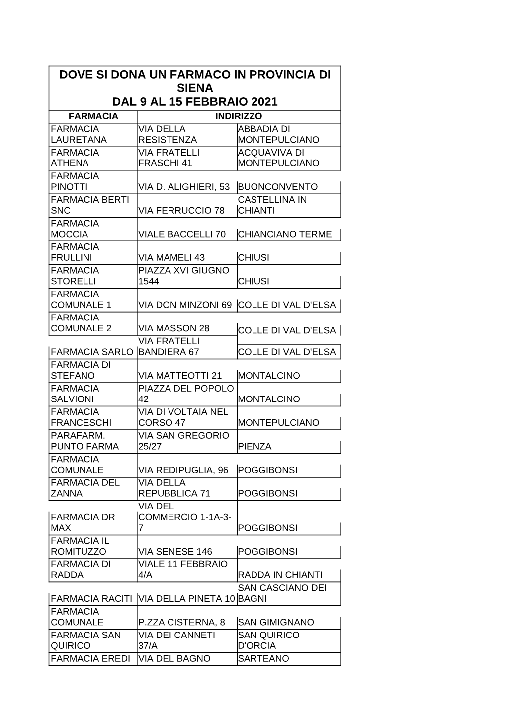 Dove Si Dona Un Farmaco in Provincia Di Siena Dal 9 Al 15 Febbraio 2021