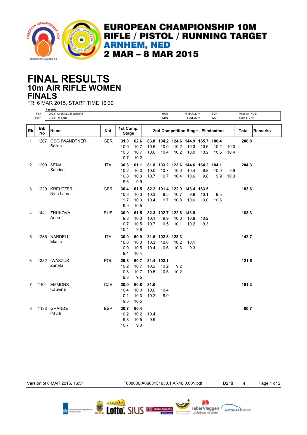 European Championship 10M 2015, Arnhem