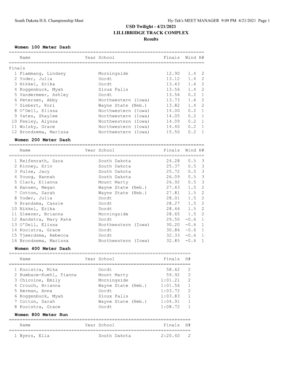 4/21/2021 LILLIBRIDGE TRACK COMPLEX Results Women 100