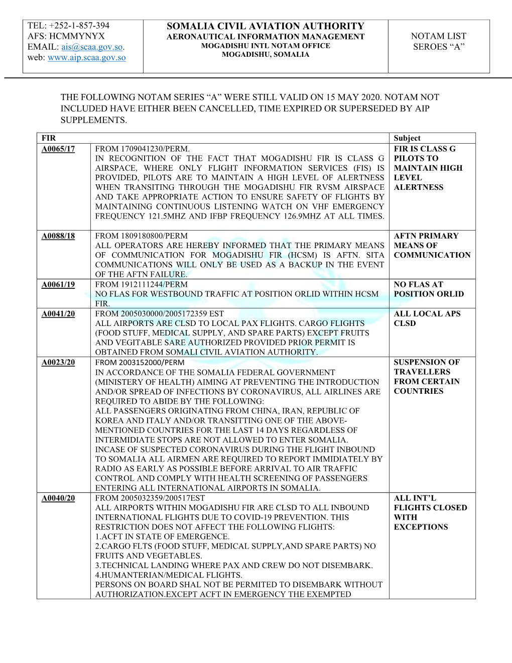 SOMALIA CIVIL AVIATION AUTHORITY AFS: HCMMYNYX AERONAUTICAL INFORMATION MANAGEMENT NOTAM LIST EMAIL: Ais@Scaa.Gov.So