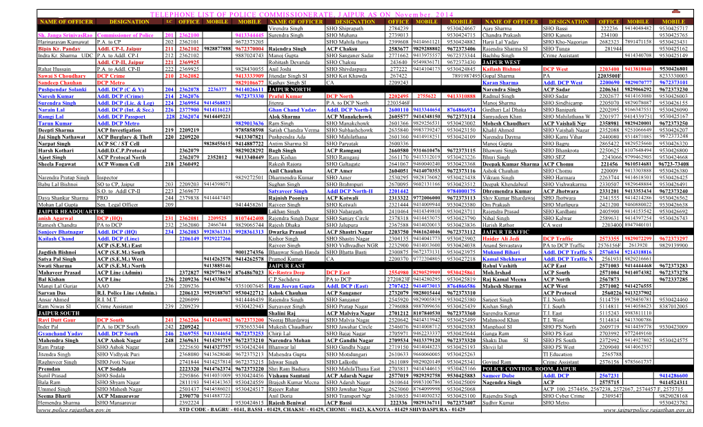 TELEPHONE LIST of POLICE COMMISSIONERATE, JAIPUR AS on November