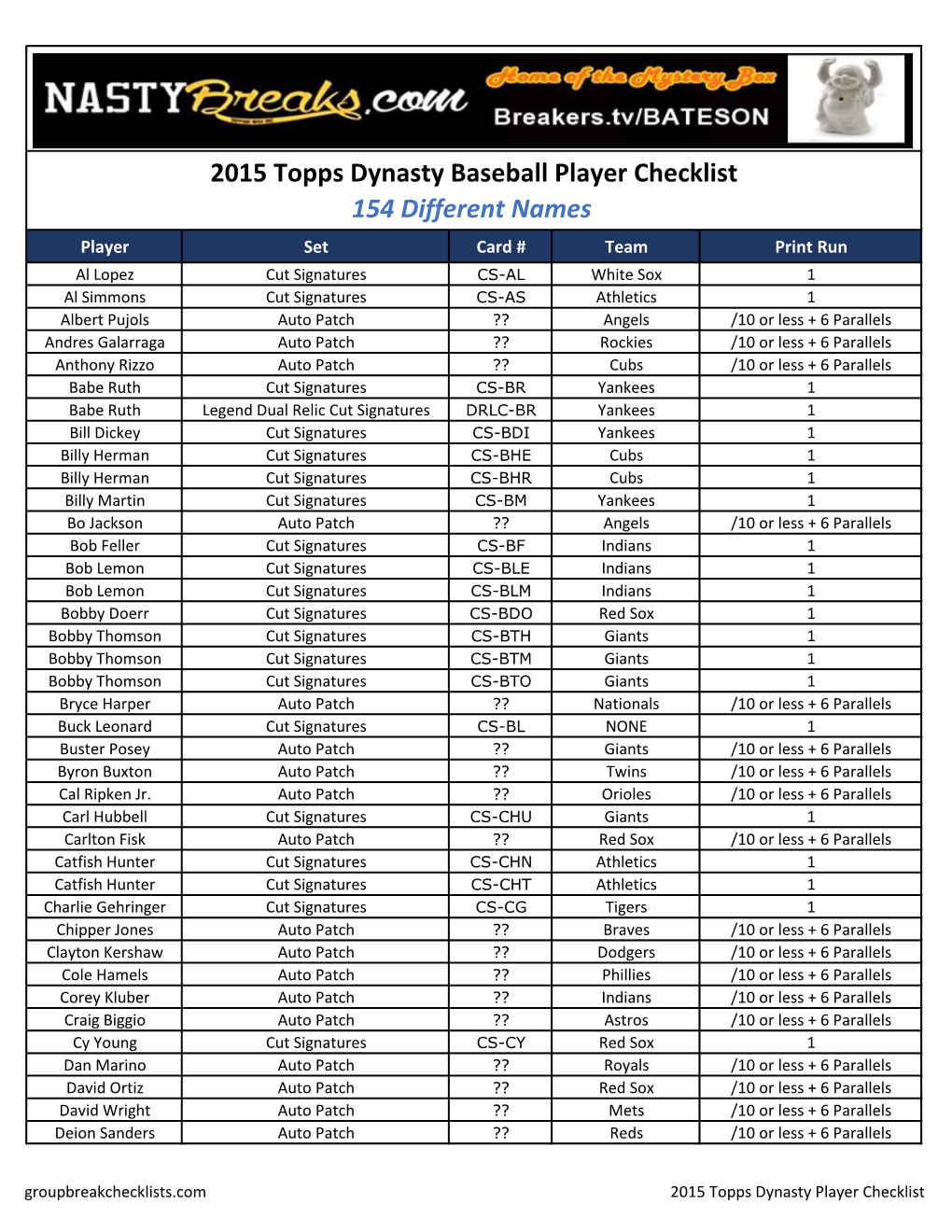 2015 Topps Dynasty Baseball;