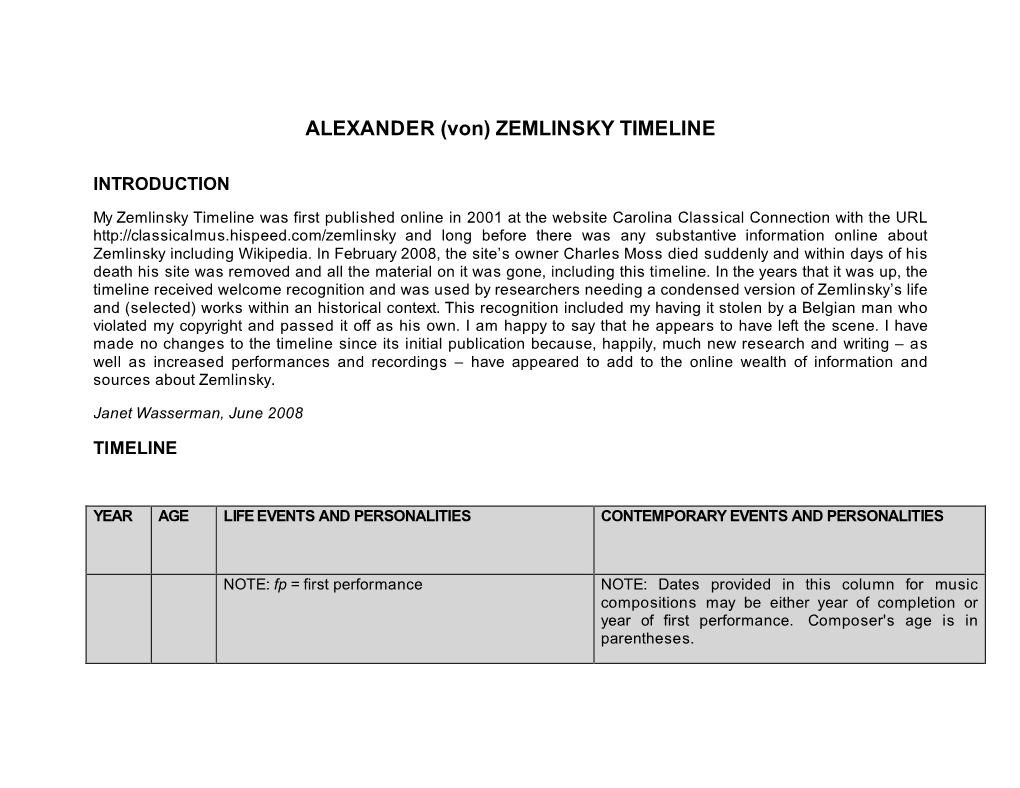 ALEXANDER (Von) ZEMLINSKY TIMELINE