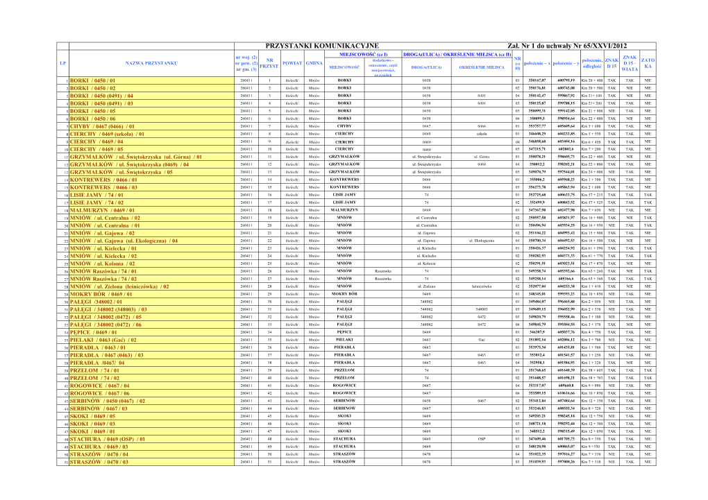 PRZYSTANKI KOMUNIKACYJNE Zał. Nr 1 Do Uchwały Nr 65/XXVI/2012 MIEJSCOWOŚĆ (Cz I) DROGA(ULICA) / OKREŚLENIE MIEJSCA (Cz II) Nr Woj