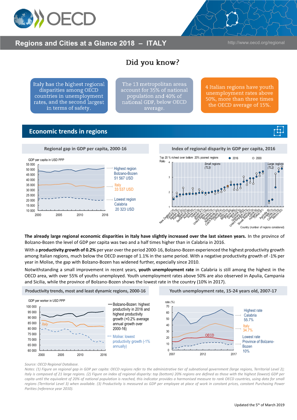 ITALY Economic Trends in Regions