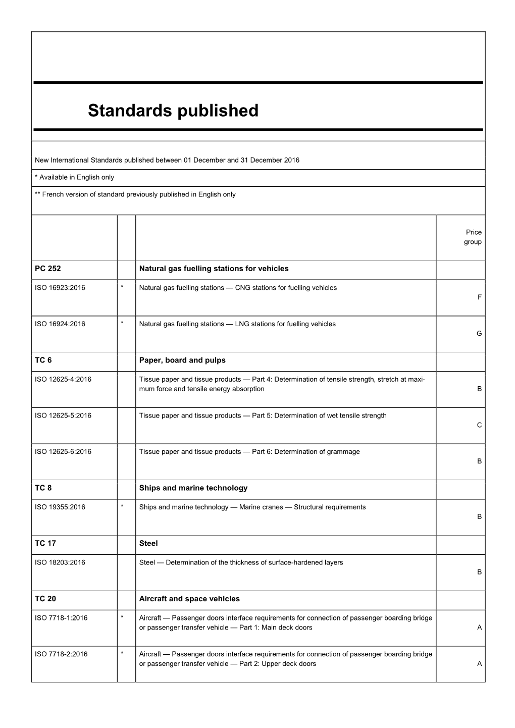 PUB ISO 2016-12.Pdf