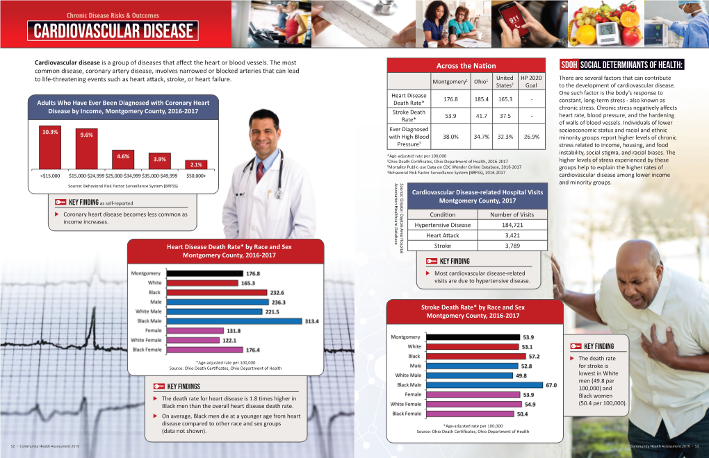 Cardiovascular Disease