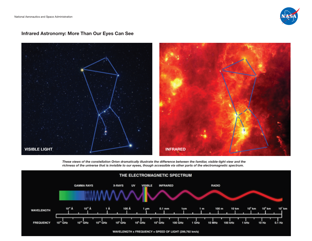 Infrared Astronomy: More Than Our Eyes Can See