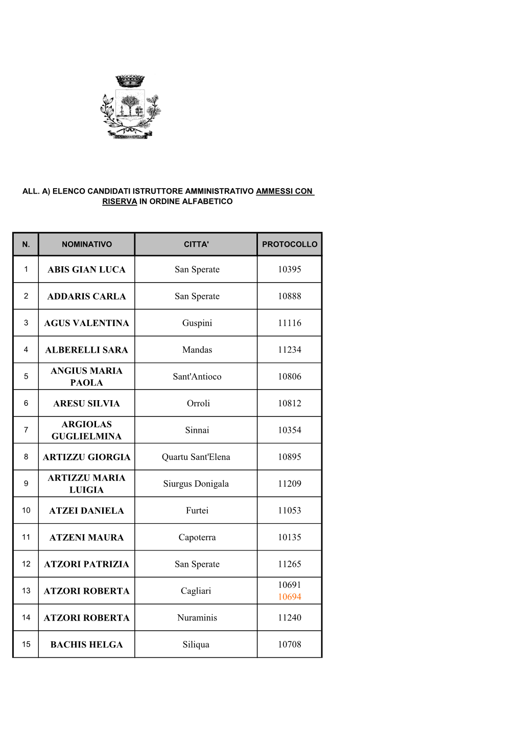 N. Nominativo Citta' Protocollo 1