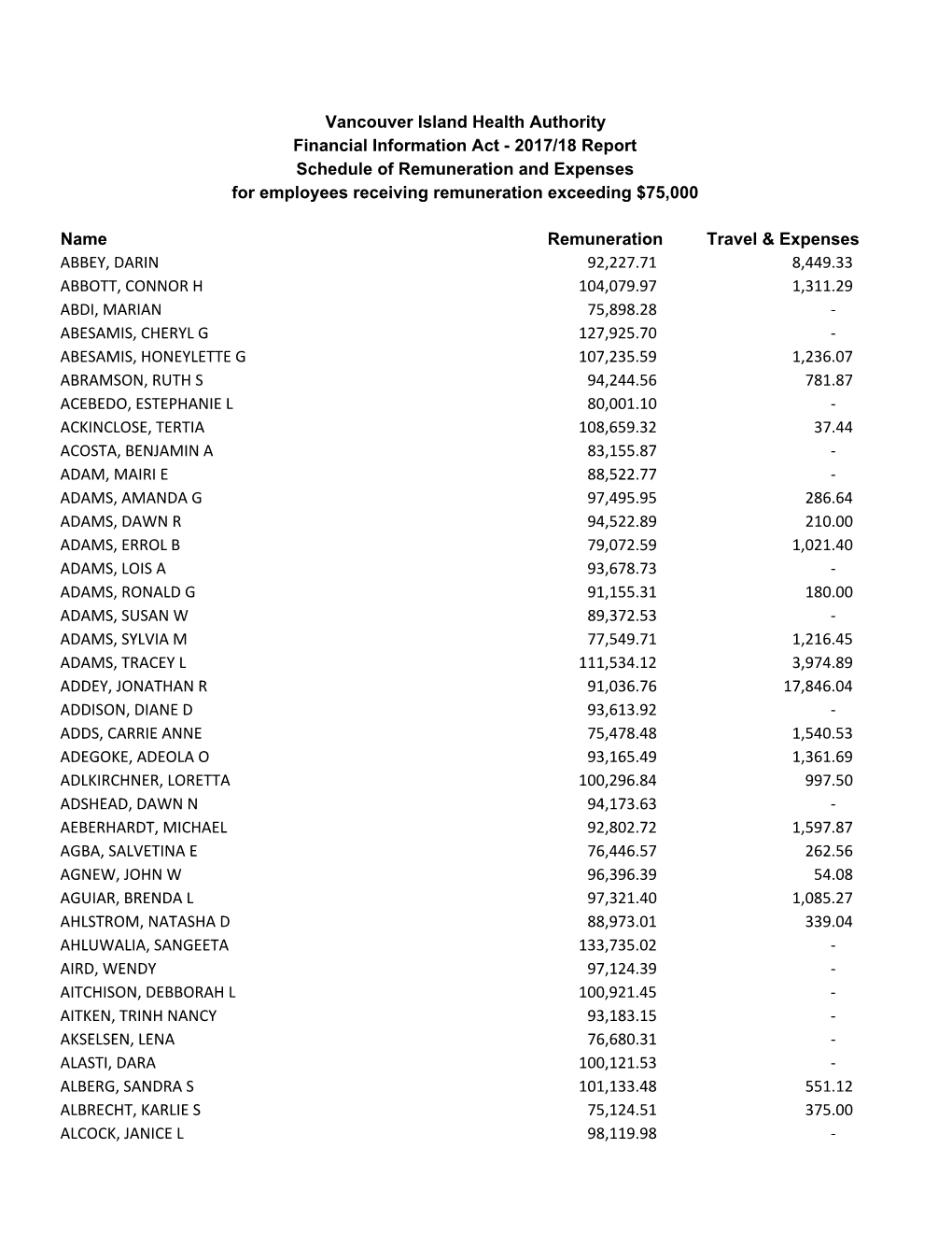 Employee Remuneration and Expenses