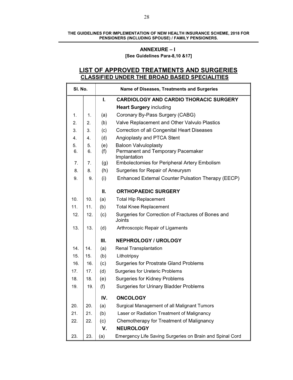 The Guidelines for Implementation of Nhis, 2018