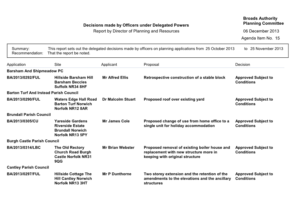 Planning Delegated Decisions 251013 to 251113