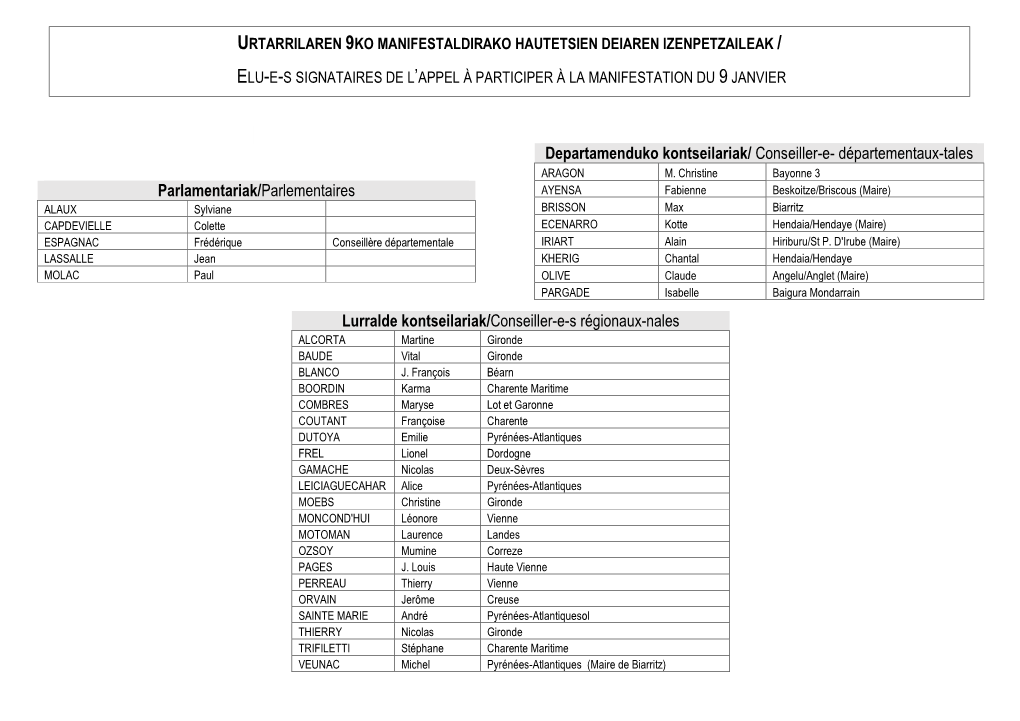 Departamenduko Kontseilariak/ Conseiller-E- Départementaux-Tales ARAGON M