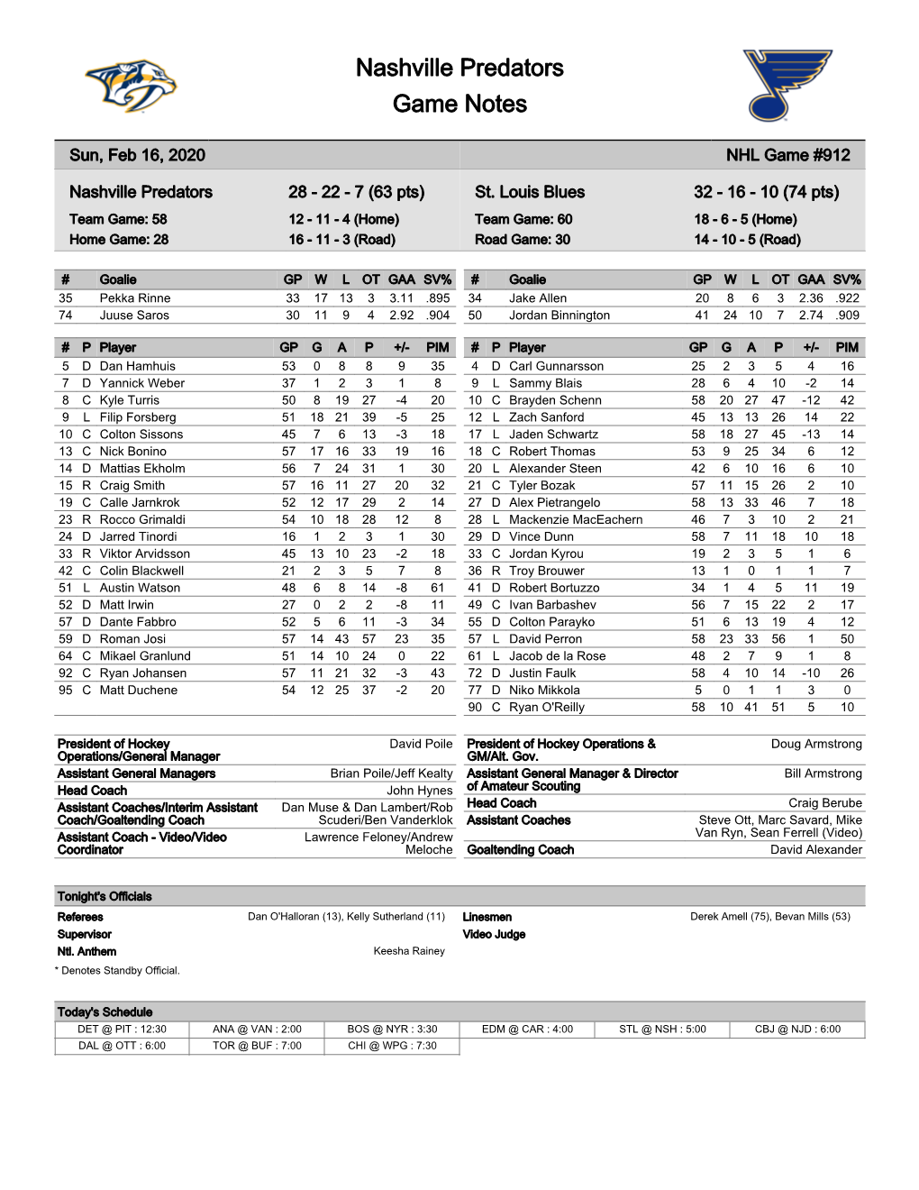 Nashville Predators Game Notes