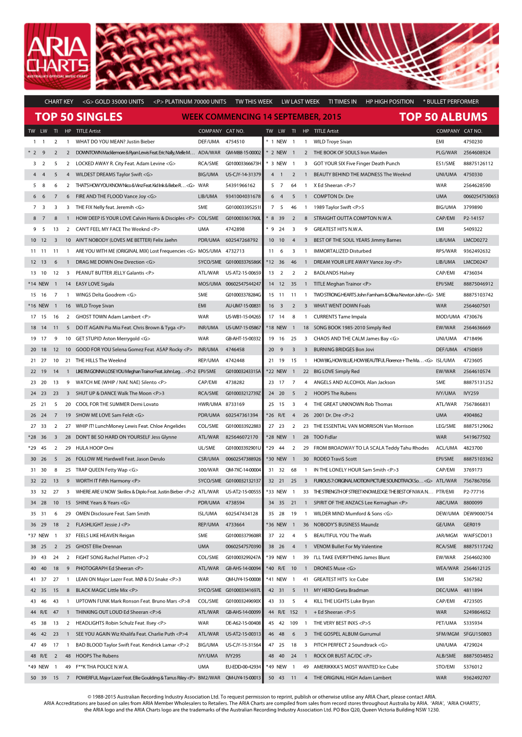 Top 50 Singles Top 50 Albums