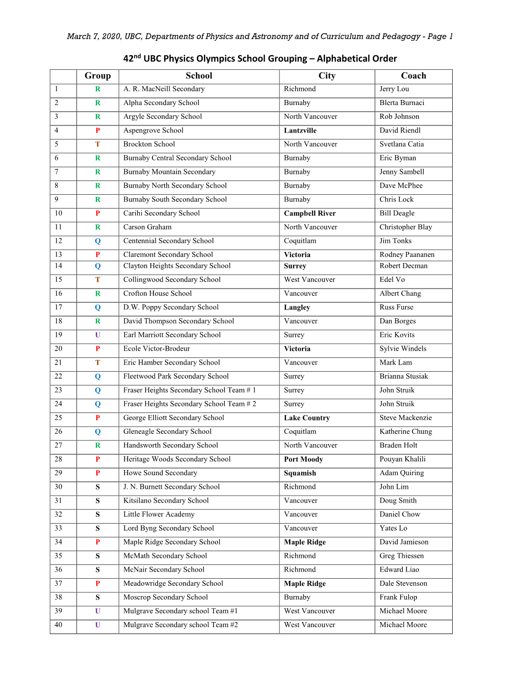 42Nd UBC Physics Olympics School Grouping – Alphabetical Order