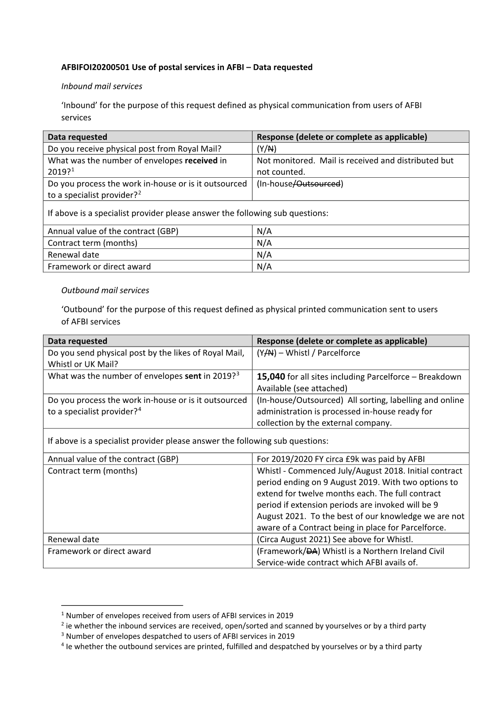 AFBIFOI20200501 Use of Postal Services in AFBI – Data Requested Inbound Mail Services