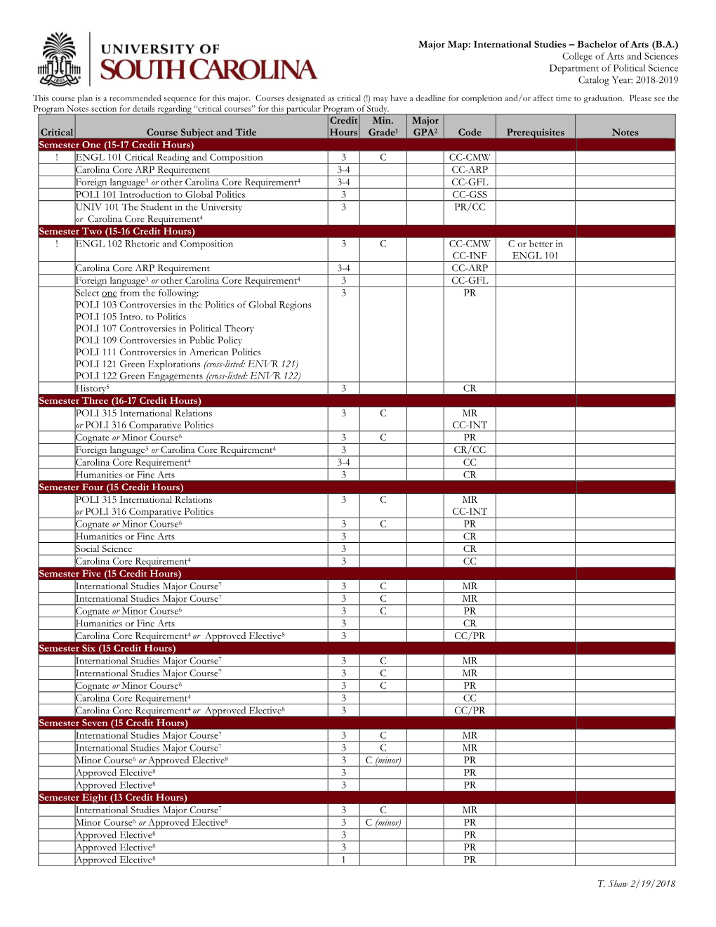 Major Map: International Studies