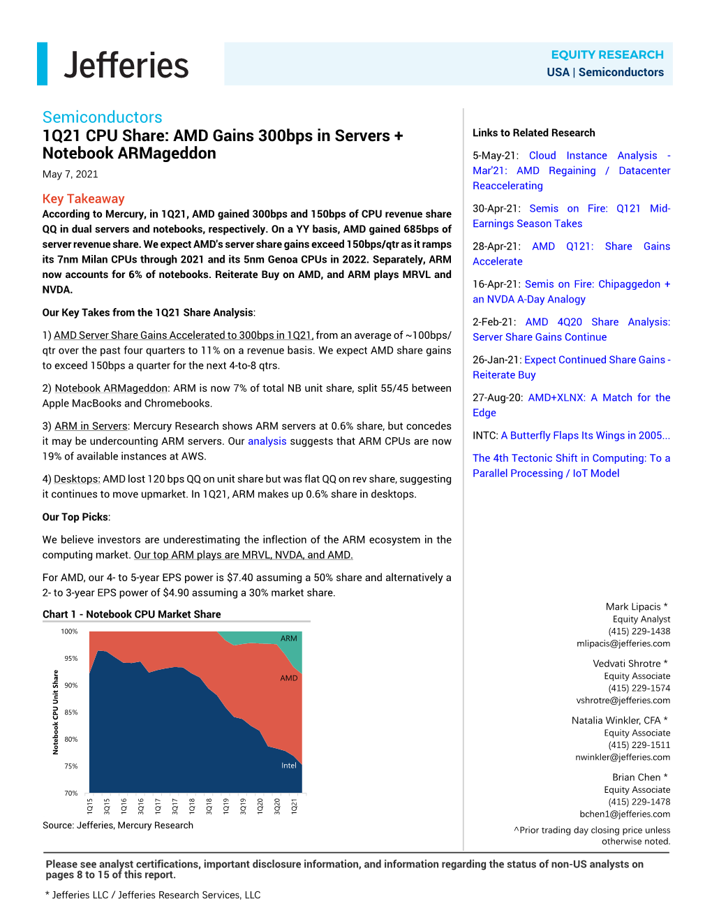 Semiconductors 1Q21 CPU Share