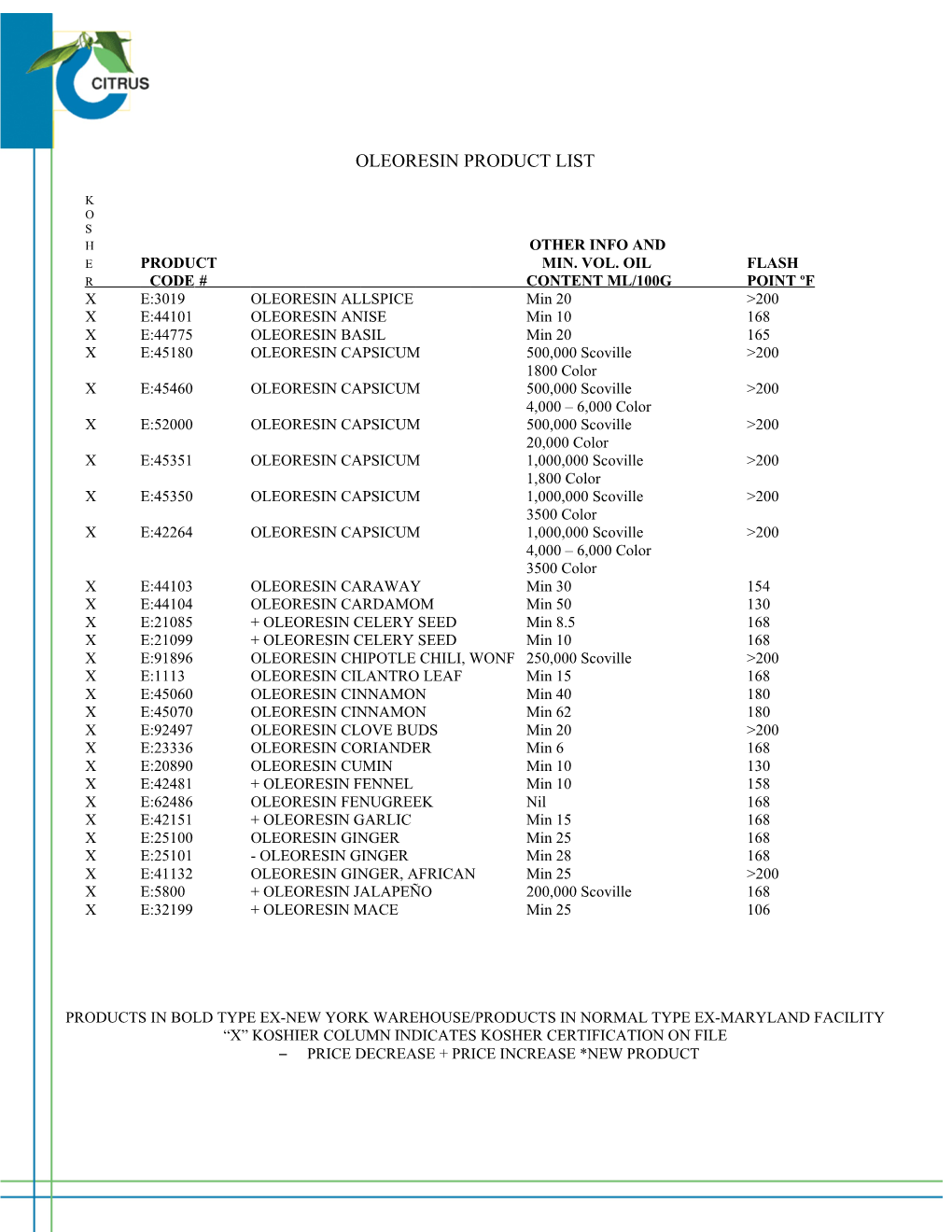 Oleoresin Product List