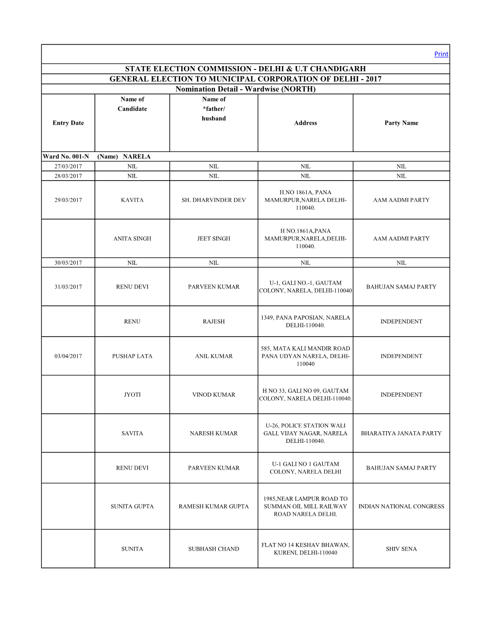 Delhi & Ut Chandigarh General Election To