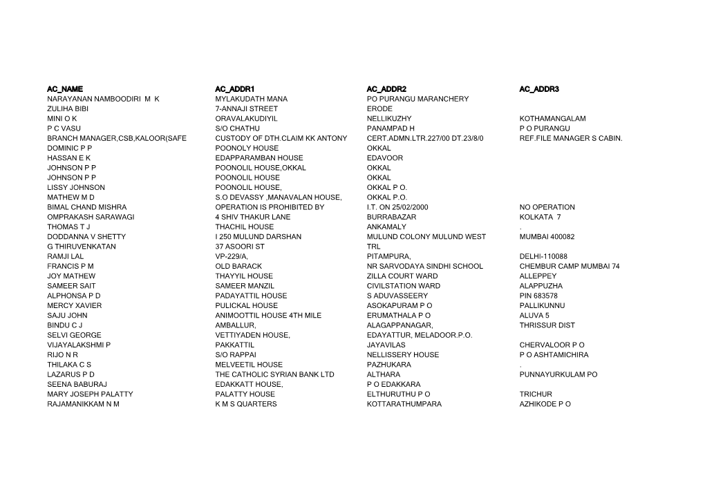Ac Name Ac Addr1 Ac Addr2 Ac Addr3 Narayanan Namboodiri M K Mylakudath Mana Po Purangu Maranchery Zuliha Bibi 7-Annaji Street