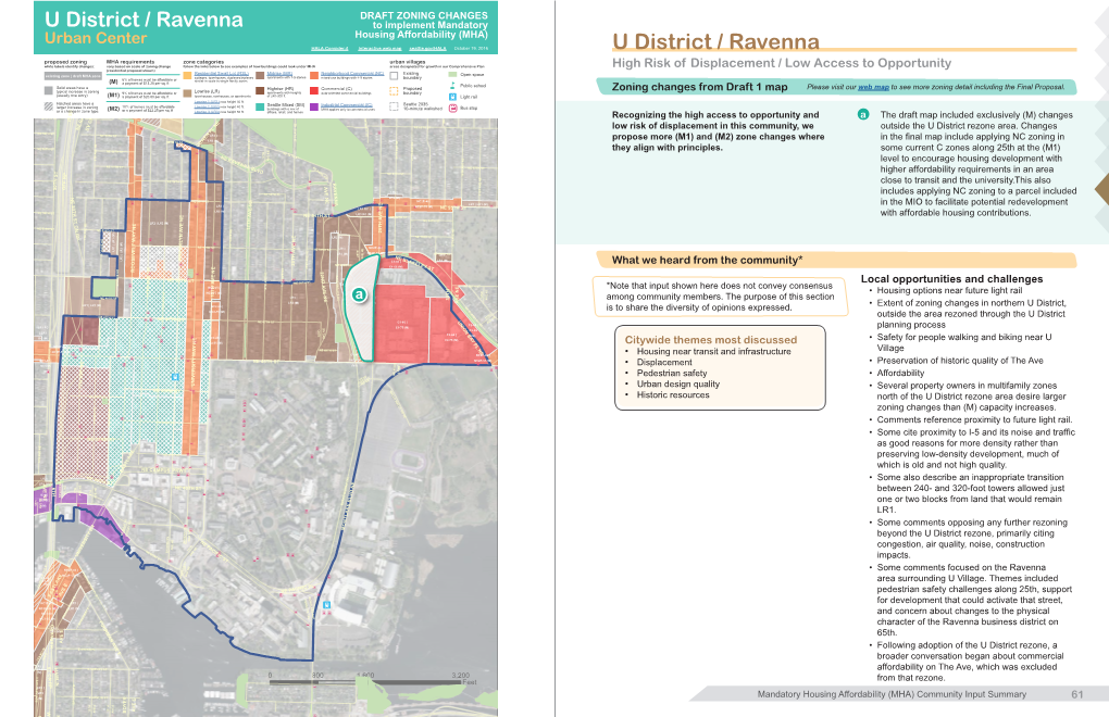 U District / Ravenna (2.0) | NEAVE 16TH (M) SF 5000 | NC3-75 (M1) AVE NE14TH
