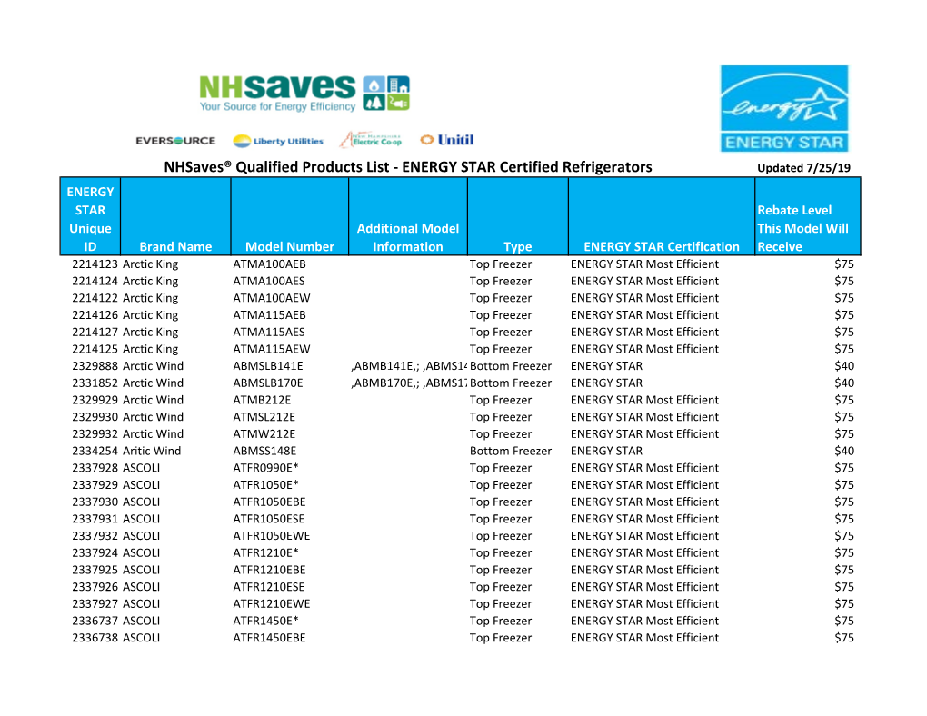 ENERGY STAR Certified Refrigerators