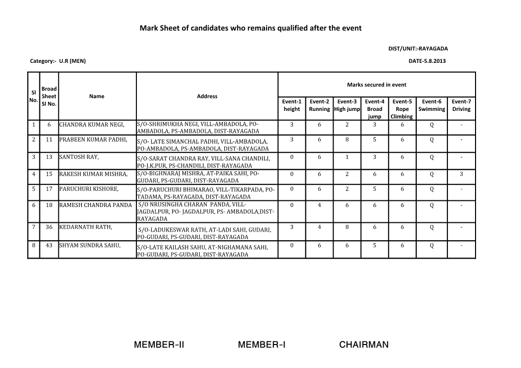 Rayagada.Pdf