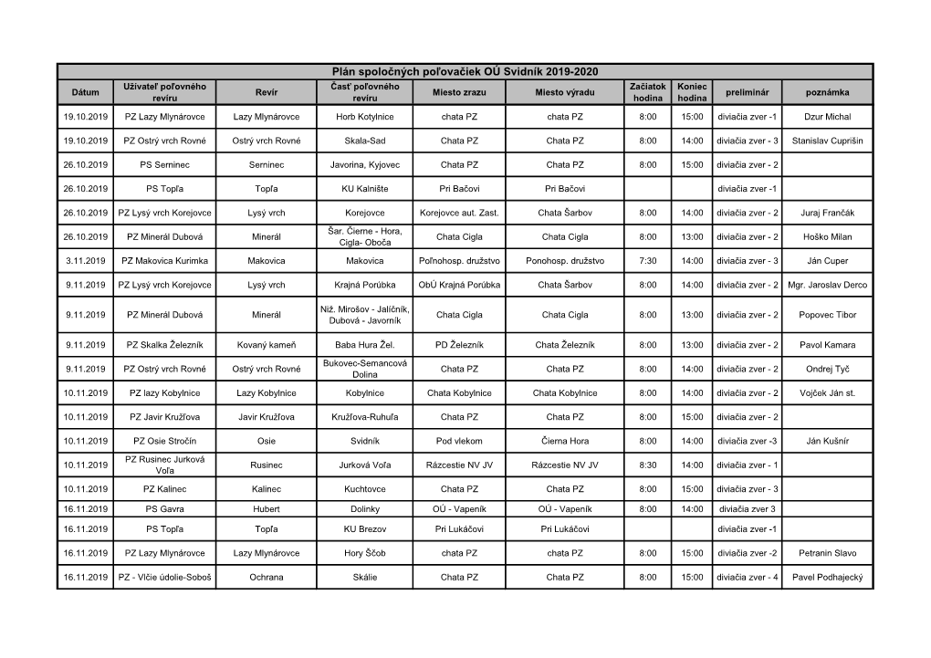 Plán Spoločných Poľovačiek OÚ Svidník 2019-2020