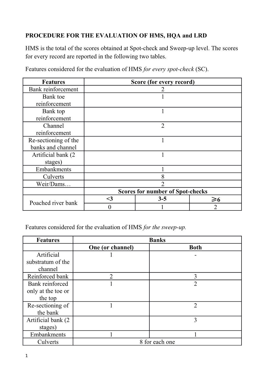 PROCEDURE for the EVALUATION of HMS, HQA and LRD