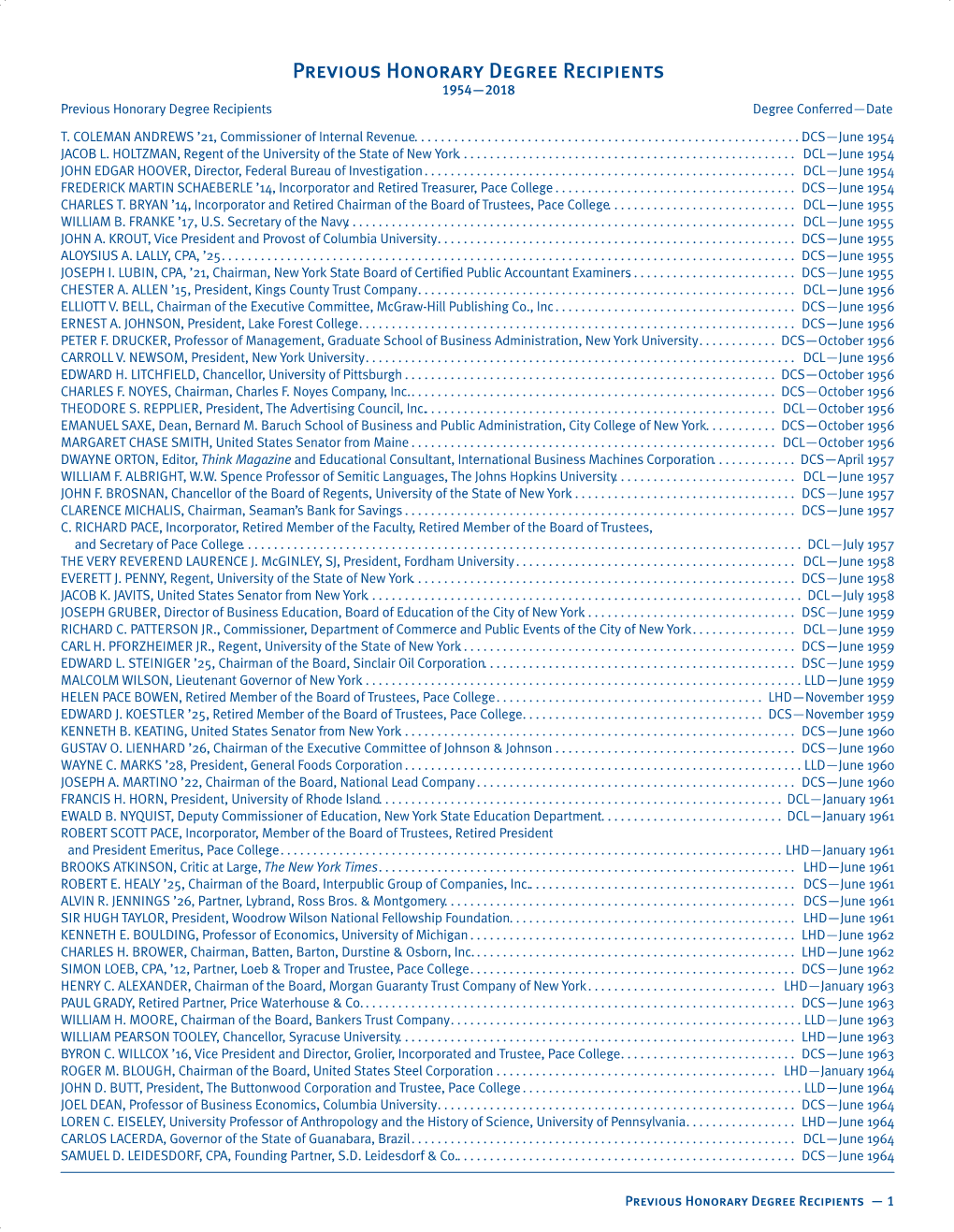 Previous Honorary Degree Recipients 1954—2018 Previous Honorary Degree Recipients Degree Conferred—Date T