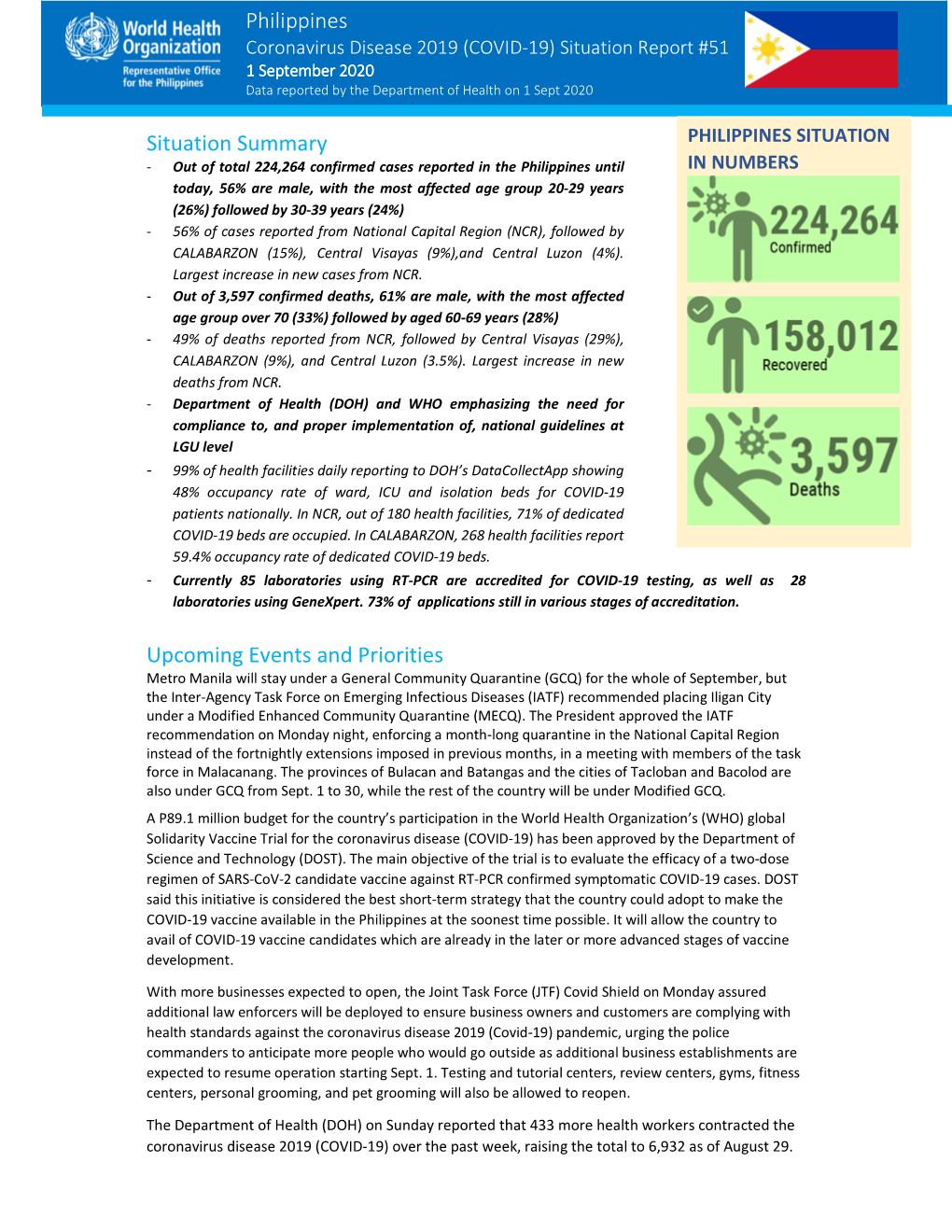 Philippines Coronavirus Disease (COVID-19) Situation Report #51, 1