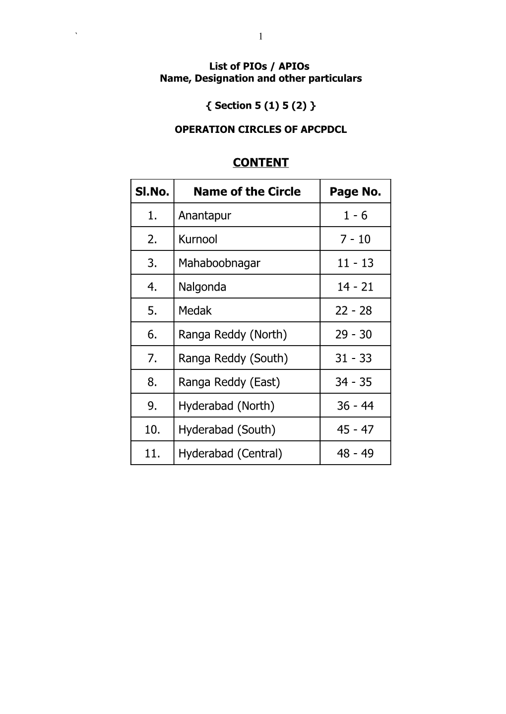 List of Pios / Apios Name, Designation and Other Particulars