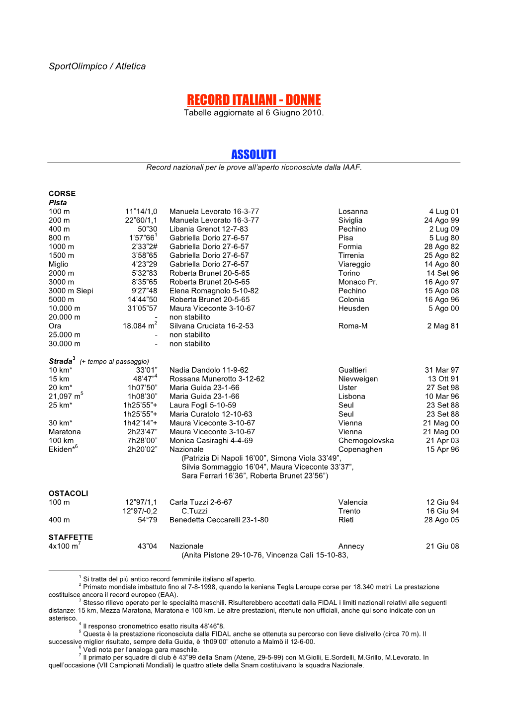 RECORD ITALIANI - DONNE Tabelle Aggiornate Al 6 Giugno 2010