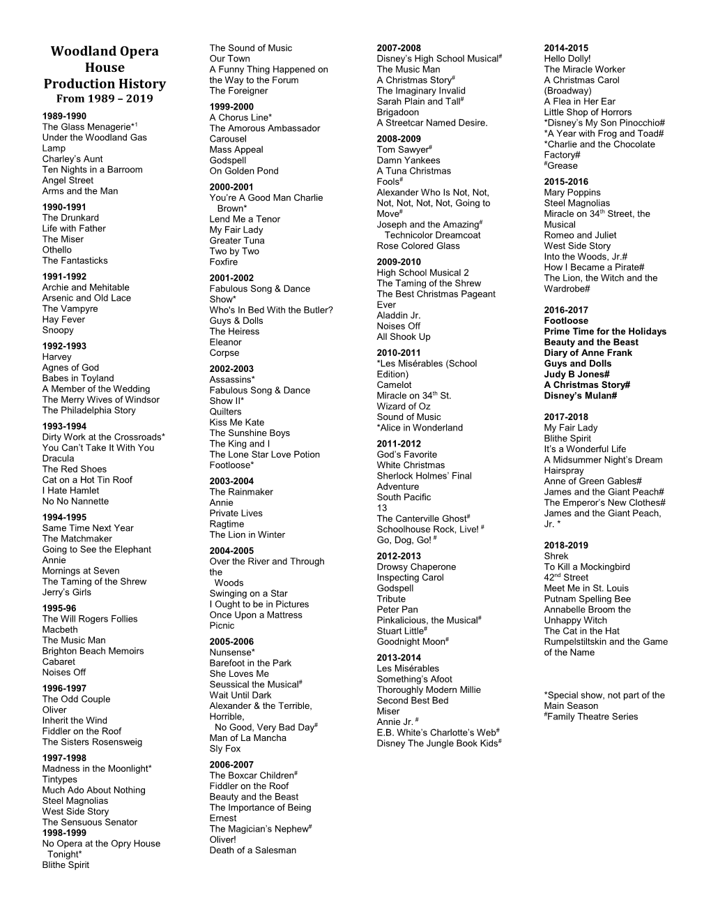 Woodland Opera House Production History