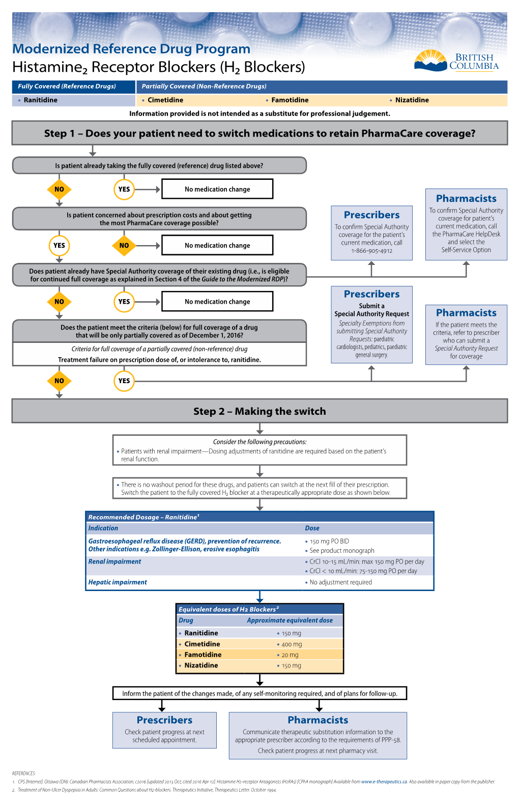 Modernized Reference Drug Program Histamine2 Receptor Blockers (H2 Blockers)